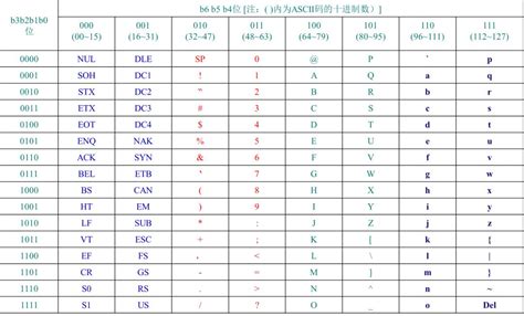 汉字的ascii码值范围 ASCII代码 CSDN博客