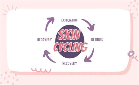 A Beginners Guide To Skin Cycling The Yesstylist