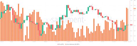 Cryptocurrencies Price Prediction Bitcoin Ripple And Chainlink