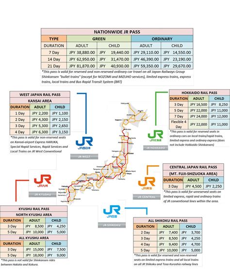 Jr Pass — Top 11 Things About Japan Rail Pass You Need To Know Living Nomads Travel Tips