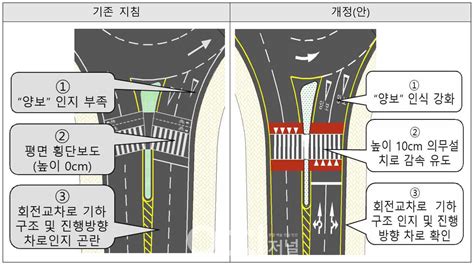 회전교차로 ‘2차로형·‘초소형으로 설계지침 개정