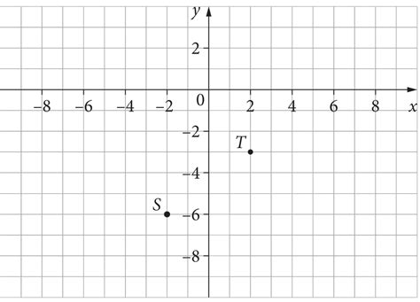W układzie współrzędnych na płaszczyźnie zaznaczono dwa punkty S 2