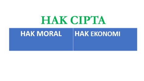 Mengenal Hak Moral Dan Hak Ekonomi Dalam Hak Cipta