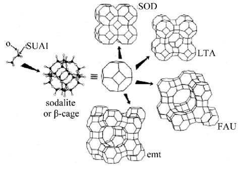 Zeolite Structure