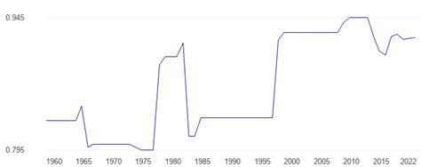 Nigeria Political corruption - data, chart | TheGlobalEconomy.com