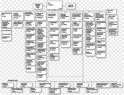 Organizational Chart Engineering Organizational Structure Engineer