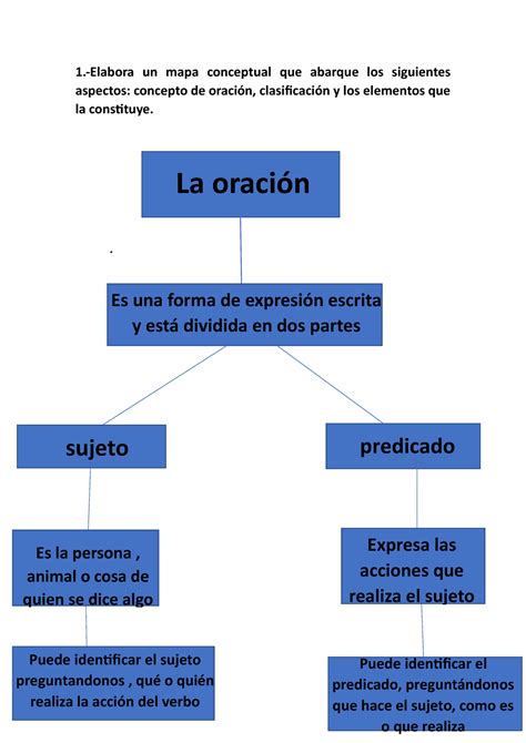 Mapas Conceptuales El Mapa Conceptual Sirve Para Presentar La Hot Sex