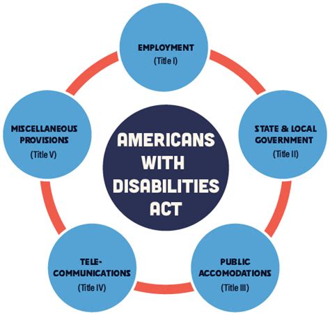 Governor S Council On Disabilities And Special Education The Th