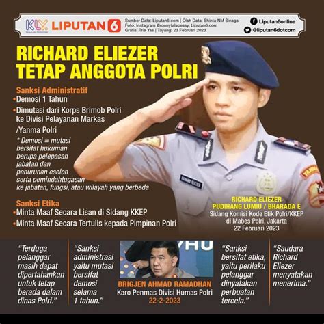 Infografis Richard Eliezer Tetap Anggota Polri Alasan Dan Ragam