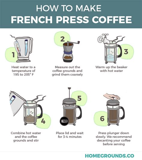 How To Make French Press Coffee Simple Guide Bean Ground Riset