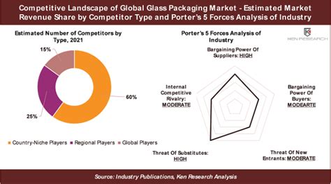 Top Glass Packaging Companies