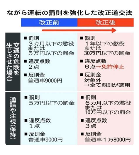 車の免許を持っている人は注意？ながら運転の罰則が厳しくなる 話題の画像プラス