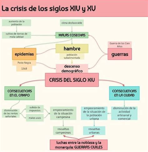 Mapa Mental Sobre A Peste Negra Ologia