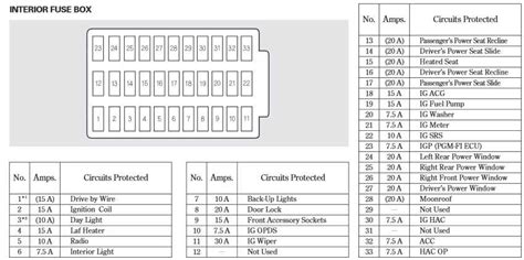 2004 Honda Accord Ex Fuse Box Diagram Explained