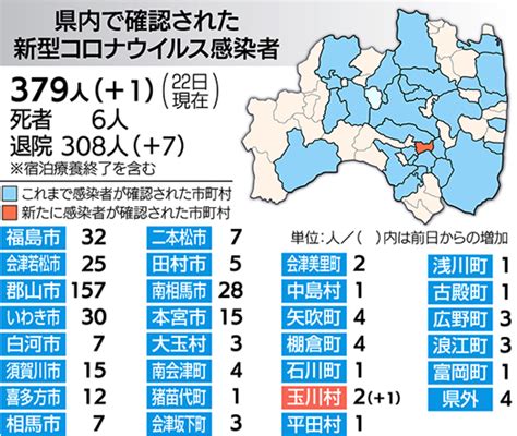 新型コロナ 福島県内新たに1人感染 福島民報