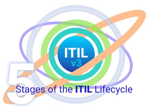 5 Stages Of The Itil Service Lifecycle A Simple Guide To Better It