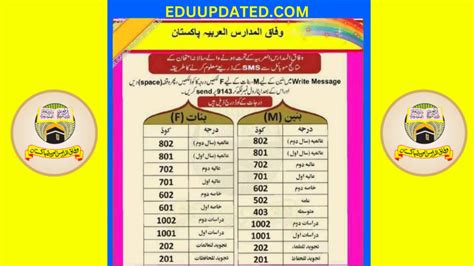 Wifaq Ul Madaris Result By Roll Number And Name