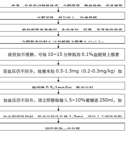 过敏性休克抢救步骤流程图word文档在线阅读与下载无忧文档