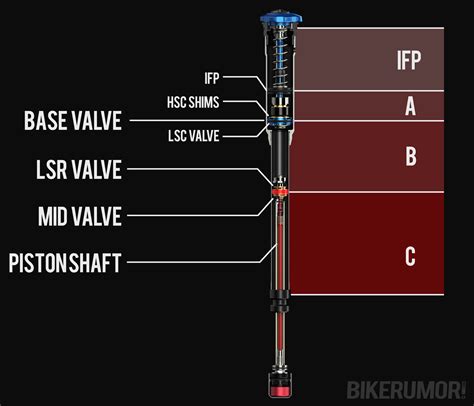 2025 Fox GRIP Dampers Deliver Better, Faster Control - Bikerumor