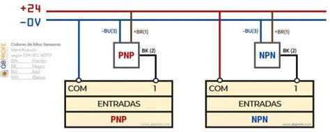 Diferencias Entre PNP Y NPN En Cableado De Automatismos Industriales