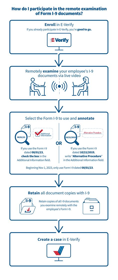 New Form I 9 Now Includes Alternative Procedure For E Verify Employers To Remotely Examine