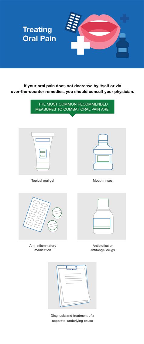 Sore Roof of Mouth: Causes & Treatment - SmartMouth