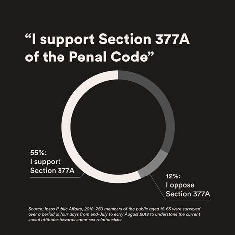 What Is Section 377a And Why Should It Matter To You