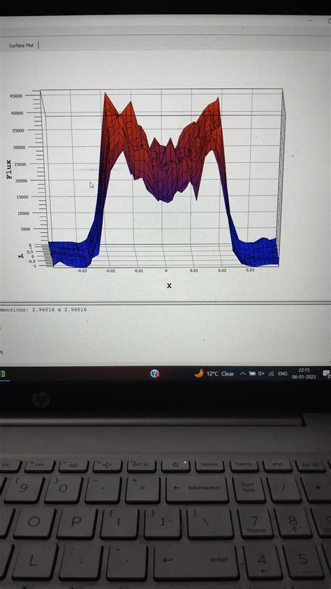 Absorber Tube Circumferential Angle Vs Solar Heat Flux Distribution