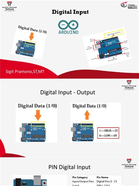 PDF Digital Input | PDF