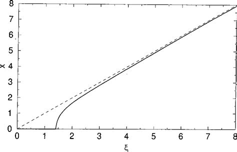 Figure From Harmonic Generation In Gases Using Bessel Gauss Beams