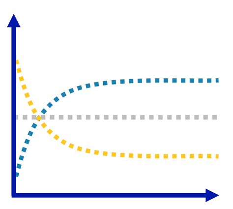 The Shape Of The Us Treasury Yield Curve Trustindiana