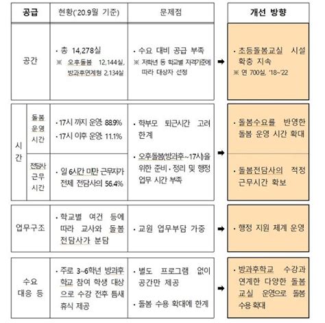 한국일보 초등돌봄 내년부터 오후 5시에서 7시로 2시간 연장 한다는데 정치하는엄마들