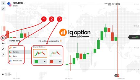 How To Select The Best Iq Option Chart Type 4 Choices Including The