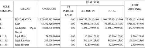 Analisis Penerapan Akuntansi Pertanggungjawaban Sebagai Alat