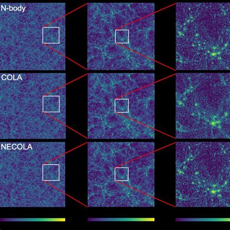 The figure shows the cold dark matter density fields for the target ...