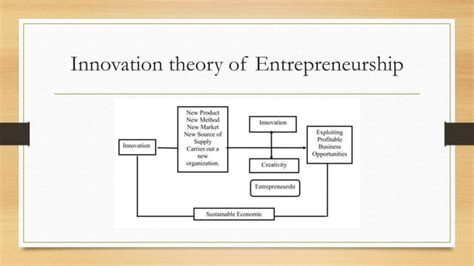 Theories of entrepreneurship | PPT