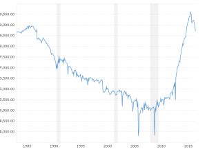 Crude Oil Prices Today - Live Chart | MacroTrends