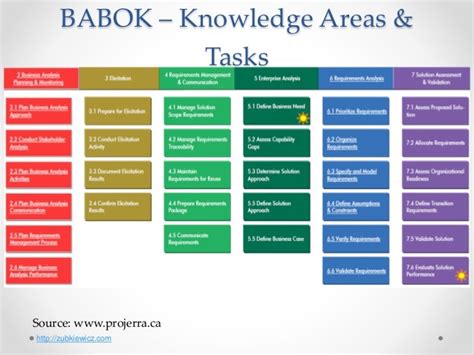 babok study group meeting