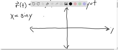 SOLVED 5 12 Sketch The Curve With The Given Vector Equation Indicate