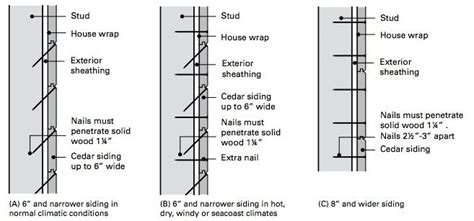 Installing Western Red Cedar Tongue & Groove Siding - Real Cedar