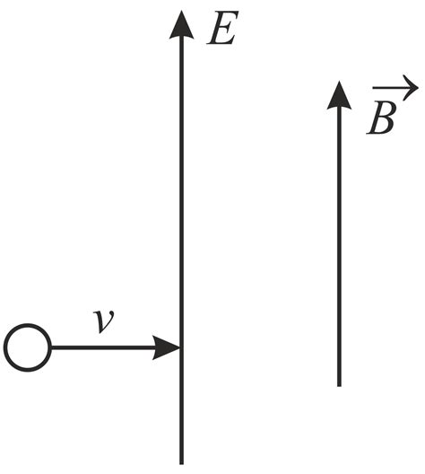 A uniform magnetic field B and a uniform electric field E act in a ...