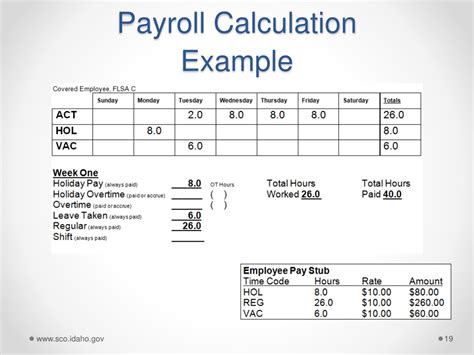 Ppt Payroll Calculation Powerpoint Presentation Free Download Id8905389