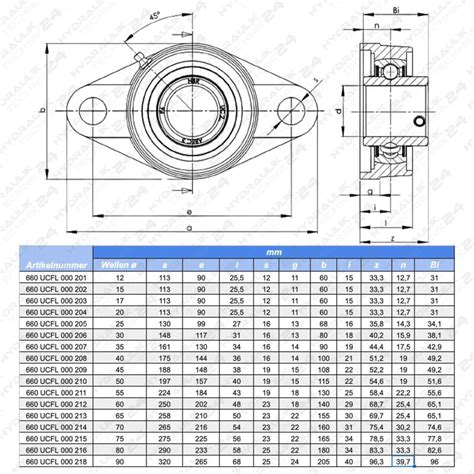 Flanschlager Ucfc Mit Graugussgeh Use St Ck