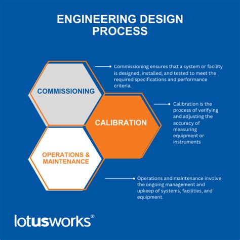 Engineering Design Process: A Comprehensive Guide to Innovation