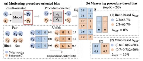 Github Yuyingzhao Fairexplanations Cfa This Repository Is The