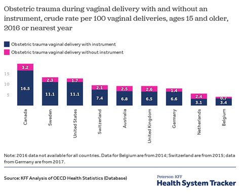 Us Health Outcomes Compared To Other Countries