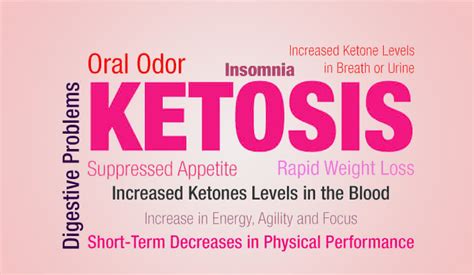 10 Most Common Signs and Symptoms of Ketosis