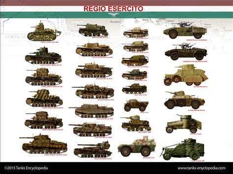 Italian tanks and armoured vehicles during WW2