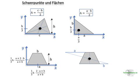 Schwerpunkte Von Fl Chen Einfach A Technikermathe