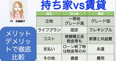 持ち家vs賃貸 どっちがお得？様々な角度からメリデメを比較｜花輪陽子（fp シンガポール、経営者、著者）